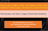 Primary CAG & CABG in 1000 +ACS Patients (1996–2025) A Model of Timely Surgery, Teamwork & Lowest Mortality