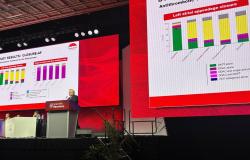 LAAO Doesn’t Match Medical Therapy for High-risk AF Patients: CLOSURE-AF