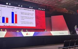 POLY-HF: Polypill Pays Dividends in Patients With HFrEF