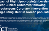 TCT 15: Impact of High Lipoprotein(a) Levels on 5-Year Clinical Outcomes Following Percutaneous Coronary Intervention With Drug-Eluting Stent in Korean Population