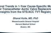 TCT 631: Temporal Trends in 1-Year Cause-Specific Mortality After Transcatheter Aortic Valve Replacement: Insights From the STS/ACC TVT Registry