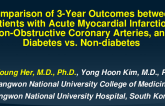 TCT 521: Comparison of 3-year outcomes between patients with acute myocardial infarction, nonobstructive coronary arteries, and diabetes versus non-diabetes