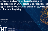 Differential Outcome of Hypotension vs. Hypoperfusion in SCAI Stage B Cardiogenic Shock: Insights From Houston Methodist Advanced Heart Failure Registry (HM-AHFR)