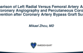 TCT 995: Comparison of Left Radial Versus Femoral Artery Access for Coronary Angiography and Percutaneous Coronary Intervention After Coronary Artery Bypass Graft Surgery
