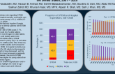 TCT 475: Clinical and Economic Burden of ST-Elevation Myocardial Infarction Among Young, Midlife and Older Adults in the United States, 2001 – 2020