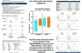 Endovascular Ablation of the Right Greater Splanchnic Nerve in Heart Failure with Preserved Ejection Fraction: Differences in Medication Changes in in the Sham and Treatment groups of REBALANCE-HF