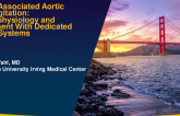 LVAD Associated Aortic Regurgitation: Pathophysiology and Treatment With Dedicated TAVR Systems