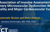 TCT 595: The Association of Invasive Assessment of Coronary Microvascular Dysfunction With Mortality and Major Cardiovascular Events: A Systematic Review and Meta-Analysis
