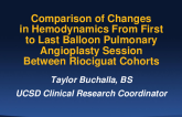 TCT 773: Comparison of Changes in Hemodynamics From First to Last BPA Session between Riociguat Cohorts
