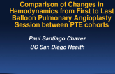 TCT 763: Comparison of Changes in Hemodynamics From First to Last BPA Session between PTE Cohorts