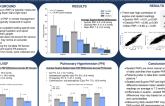 Beyond Supine Pulmonary Artery Pressures