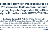 TCT 145: Relationship Between Preprocedural Blood Pressure and Outcomes in Patients Undergoing Impella-Supported High-Risk PCI – Insights From the cVAD PROTECT III Study