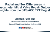 TCT 111: Impact of Race and Sex on Outcomes of Transcatheter Mitral Valve Repair: Insights from the Society of Thoracic Surgeons/American College of Cardiology Transcatheter Valve Therapies Registry