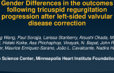 TCT 173: Gender Differences of Tricuspid Regurgitation Progression in Patients After Left-sided Valve Intervention