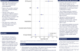 Evaluating the Impact of Sglt2 Inhibitors on Outcomes in Patients With Sarcoidosis and Heart Failure With Preserved Ejection Fraction