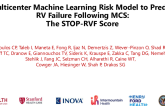 Multicenter Development and Validation of a Supervised Machine Learning Risk Model to Predict Right Ventricular Failure Following Mechanical Circulatory Support: The STOP-RVF Score