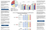 Impact of LV Unloading Strategy on Clinical Outcomes of Patients Supported With VA-ECMO from the Cardiogenic Shock Working Group
