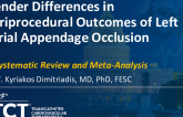 TCT 541: Gender Differences in Periprocedural Outcomes of Left Atrial Appendage Occlusion: A Systematic Review and Meta-Analysis