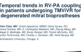 TCT 101: Temporal trends in right ventricular to pulmonary artery coupling in patients undergoing transcatheter mitral valve-in-valve replacement for degenerated mitral bioprostheses