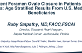 TCT 113: Patent Foramen Ovale Closure in Patients >60 Years: Age Stratified Results From U.S. Medicare Beneficiaries