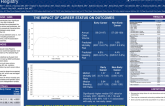 TCT 281: Case Volumes and Outcomes for Early Career and Non-Early Career Interventional Cardiologists in the United States: Insights from the CathPCI Registry