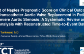 TCT 150: Impact of Naples Prognostic Score on Clinical Outcomes After Transcatheter Aortic Valve Replacement (TAVR) in Patients With Severe Aortic Stenosis (AS): A Systematic Review and Meta-Analysis With Reconstructed Time-to-Event Data