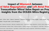TCT 201: Impact of Mismatch between Mitral Valve Regurgitation and Left Atrial Pressure after Transcatheter Mitral Valve Repair on Prognosis: Insights from the OCEAN-Mitra Registry