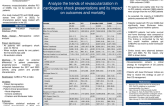 Trends and Outcomes of Revascularization in Cardiogenic Shock: A Matched Cohort Analysis