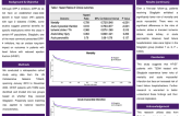 Impact of Sitagliptin on Long-Term Outcomes in Heart Failure With Reduced Ejection Fraction in Type 2 Diabetes Patients: A Retrospective Cohort Study