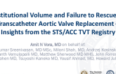 TCT 149: Institutional Volume and Failure to Rescue in Transcatheter Aortic Valve Replacement: Insights From the STS/ACC TVT Registry