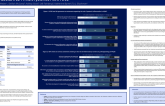 Healthcare Professionals' Perspectives on the Treatment of Systemic Inflammation With Heart Failure and Associated Patient Journey Mapping