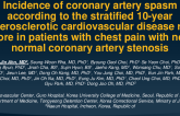 TCT 223: Incidence of Coronary Artery Spasm According to the Stratified 10-year Atherosclerotic Cardiovascular Disease Risk Score in Patients With Chest Pain With Near Normal Coronary Artery Stenosis