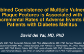 TCT 140: Combined Coexistence of Multiple Vulnerable Plaque Features is Associated with Incremental Rates of Adverse Events in Patients with Diabetes Mellitus. New Insights From the COMBINE OCT-FFR trial