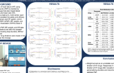 Relationship Between Changes in Pulmonary Artery Pressure, Blood Pressure and Weight in Response to Titration of Heart Failure Medications During Ambulatory Monitoring
